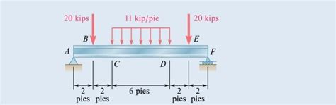 Solved Knowing That The Allowable Normal Stress For The Chegg