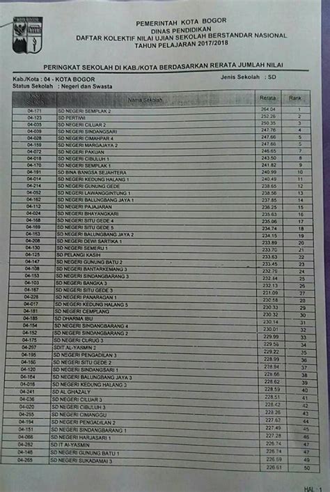 Nilai Rata Rata Ijazah Sd Ruang Ilmu