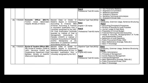 Excise And Taxation Officer Syllabus I Fpsc Eto Syllabus I Excise And