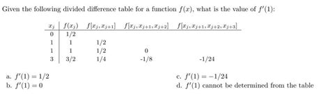 Solved Given The Following Divided Difference Table For A