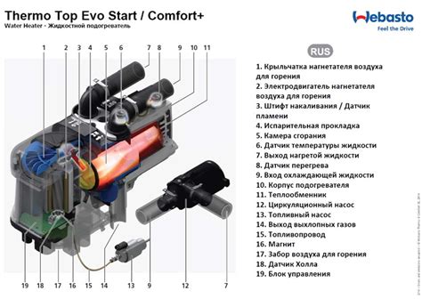 Вебасто: что это и как работает система отопления для автомобилей