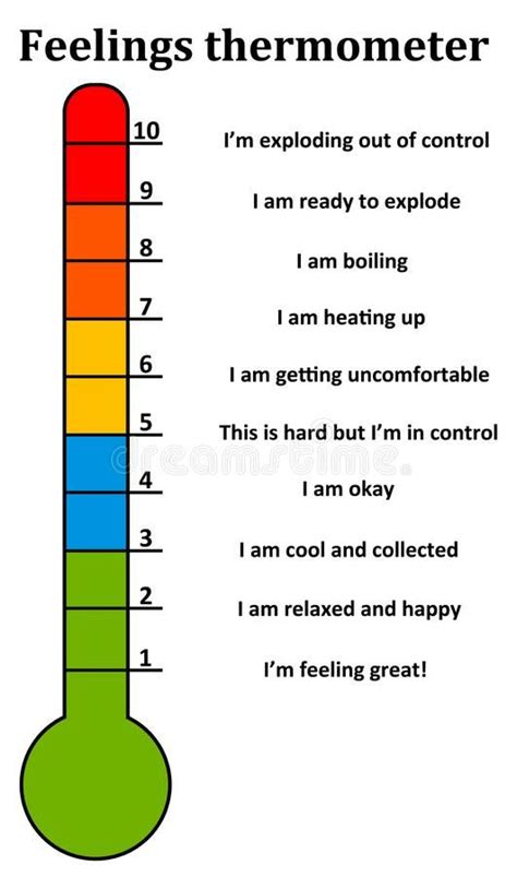 Therapist Aid Emotion Thermometer TherapistAidWorksheets Net