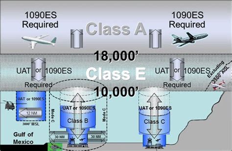 What is an Aircraft Transponder & What Does it Do? – Pilot Teacher