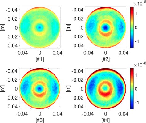 Figure From Measurement Of Optical Losses In A High Finesse M