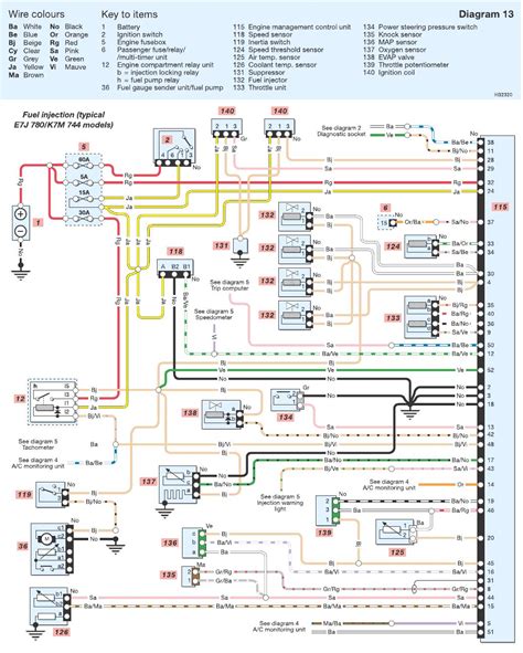 Renault Scenic Ii User Wiring Diagram
