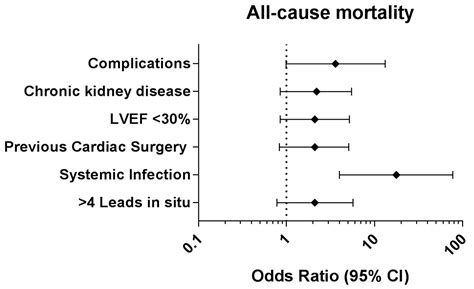 JCM | Free Full-Text | Safety and Efficacy of Excimer Laser Powered