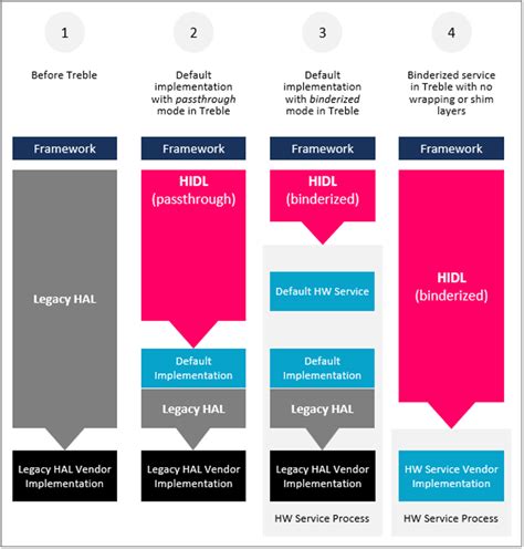 Android Automotive Os Whitepaper Android Automotive Os Book