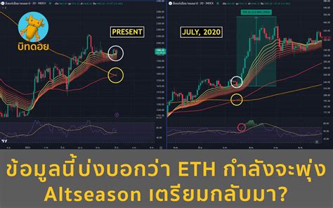 Bitdroid On Twitter Eth