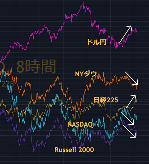 3月10日金：日経225 （講座：【相関】再検討） 『ボリンジャーバンドの解体新書』を使って日々のチャートを分析してみよう 投資