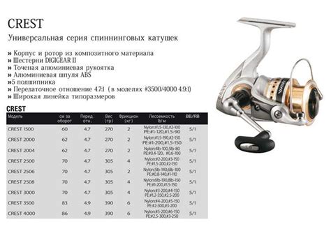 Разновидности рыболовных катушек - виды, классификация