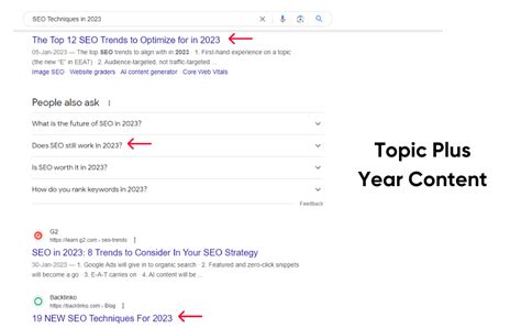 14 Advanced Seo Techniques For 2023