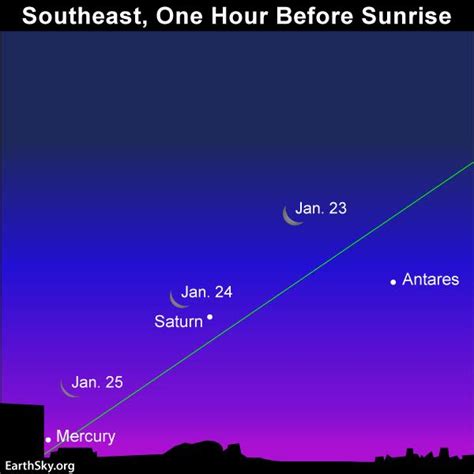 Moon, Antares, Saturn January 23-25 before dawn | Sky Archive | EarthSky