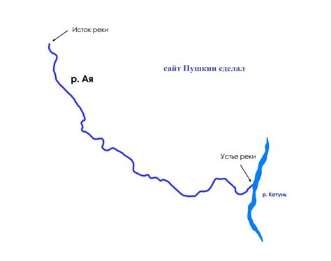 Куда течет река Ая, схема по окружающему миру
