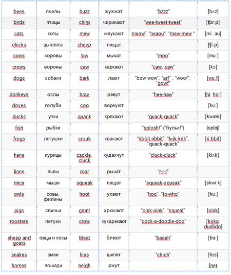 Звериный English. Что-же говорят животные? | Engfairy | Дзен