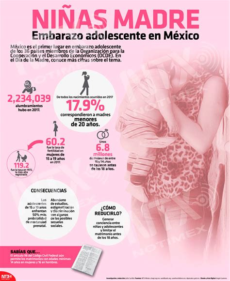 Niñas Madre Embarazo Adolescente En México