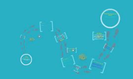 Naked Economics Chapter By Shea Foster On Prezi