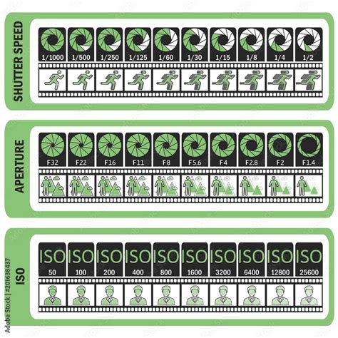 Photography manual. Camera's cheat sheet. ISO, shutter speed, aperture ...