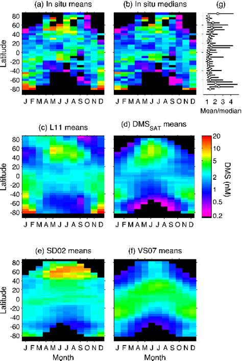 Figure Hovm Ller Diagrams Comparing Climatological Dms Fields