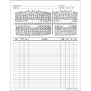 Dental Nurse Charting Templates