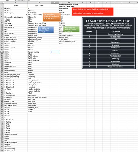 Open Source AutoCAD Template - One Community