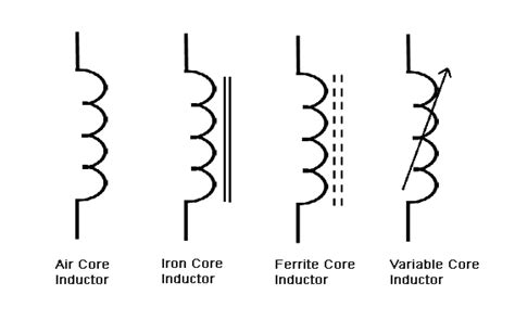 Circuit Diagrams Inductor Symbol