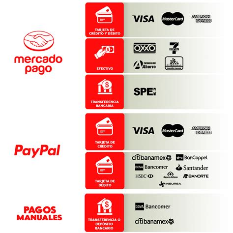 Metodos De Pago Cómo Crear Una Oferta En WeSend. ¡Ya Tienes Tus