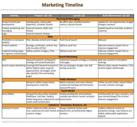 Marketing Timeline Templates | 4+ Free PDF, Excel & Word Formats