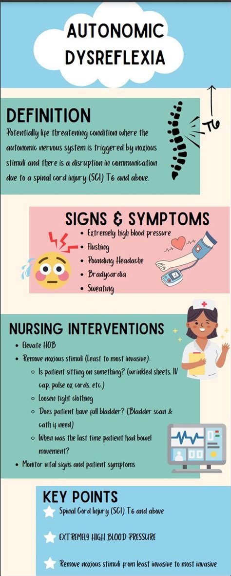 Autonomic Dysreflexia Infographic Etsy