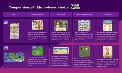 Game Deconstruct Merge Dragons Game Ux Behance