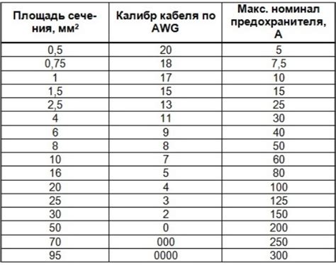 Установка предохранителя на силовой кабель - Авто Брянск