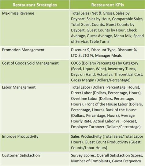 Key Performance Indicators For Restaurants Messina Group Consulting