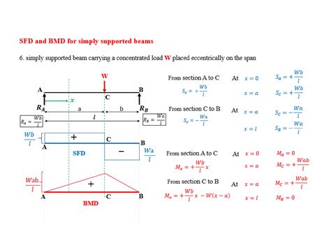 Shear Force and Bending moment Diagram | PPTX