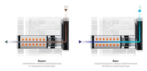 Рекуператоры для квартиры: принцип работы, характеристики, преимущества ...