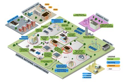 Res Testbed Resilient Energy Systems