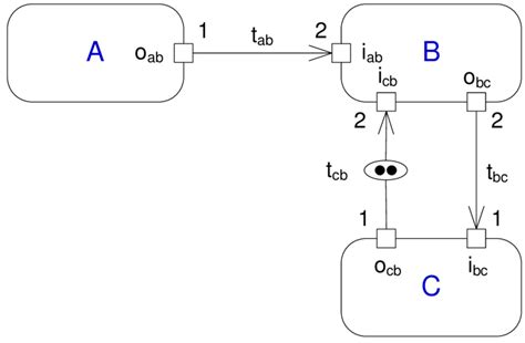 sdf graph  scientific diagram