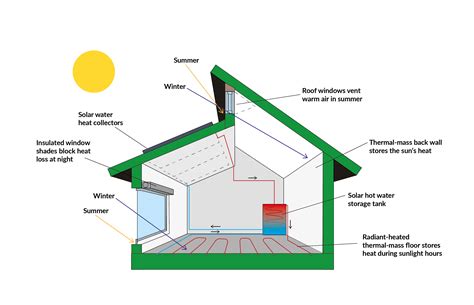 Most Effective House Heating at Gerald Tapia blog