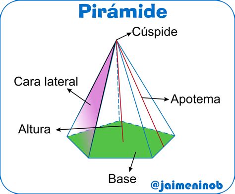 Poliedros Piramides - Poliedros: Pirámides