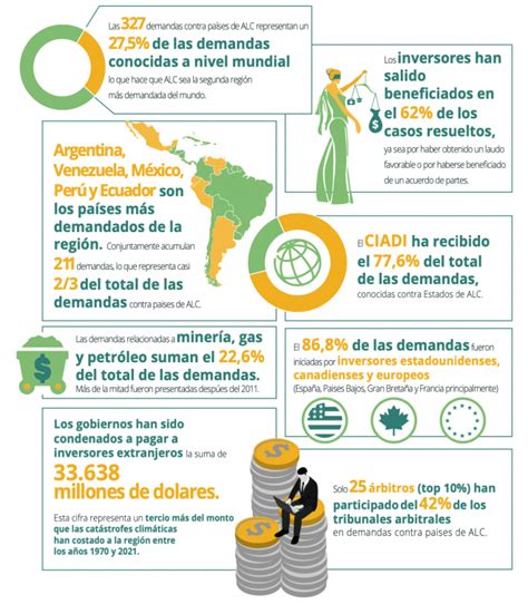 América Latina y el Caribe son desangradas por multinacionales que demandan a nuestros países