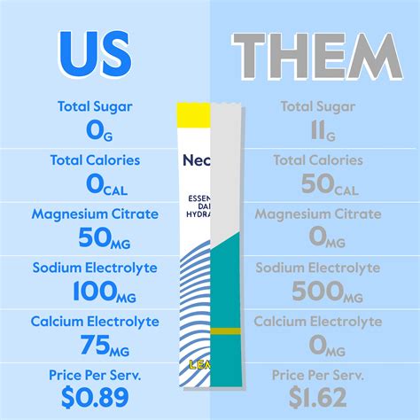 Snapklik.com : Nectar Hydration Packets - Electrolytes Powder Packets