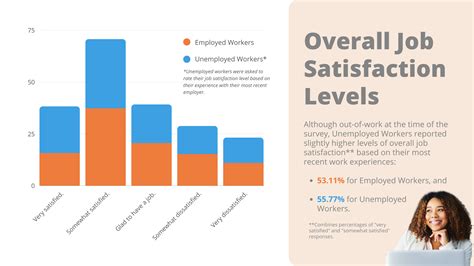 Job Satisfaction Survey: What Workers Want in 2022 - Virtual Vocations