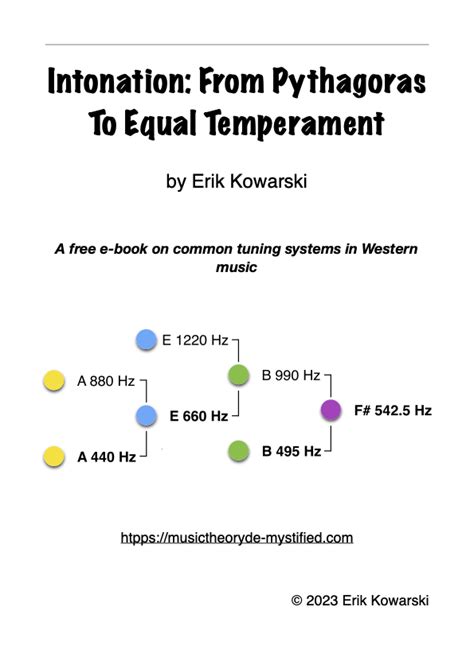Music Theory De Mystified Blogintonation From Pythagoras To Equal