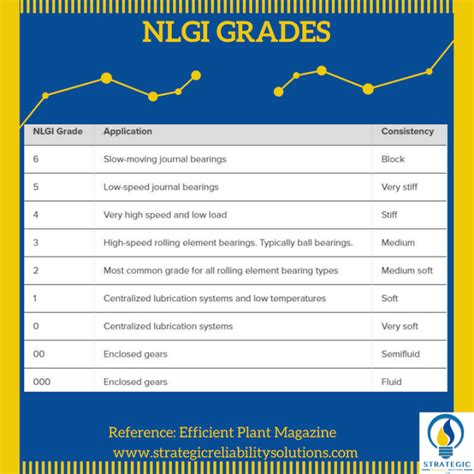 Understanding NLGI - Strategic Reliability Solutions Ltd
