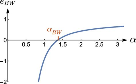 plot  ebw     root  ebw     abw
