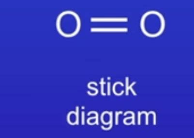 Covalent Bonding And Coordinate Bonding Flashcards Quizlet