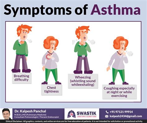 Symptoms Of Asthma Asthma Treatment Asthma Symptoms Asthma