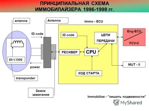 Иммобилайзер принцип работы: что это такое и как работает иммо