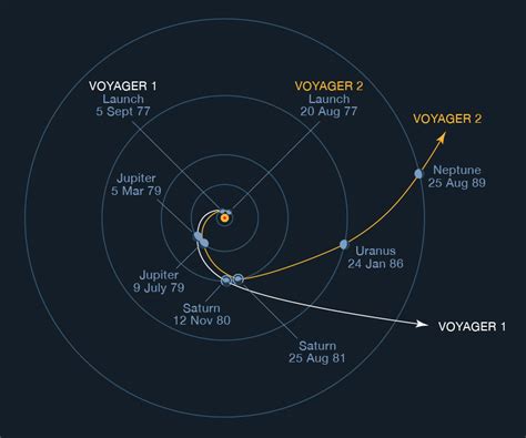 Voyager 1