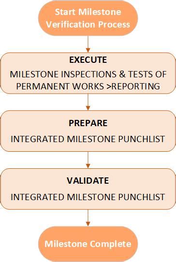 project completion management qms  offshore epci projects