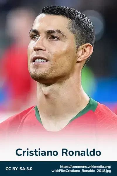 Cristiano Ronaldo vs Lionel Messi net worth comparison