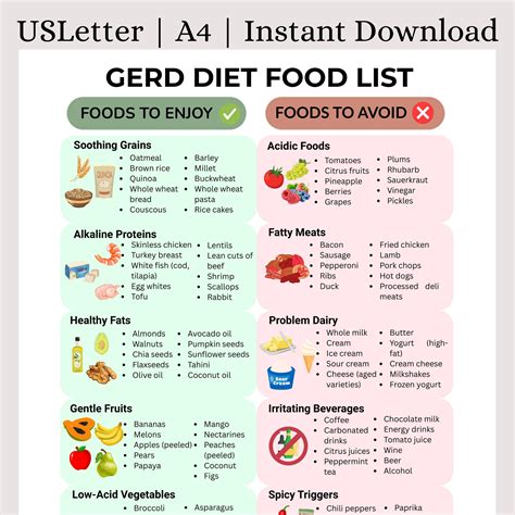 GERD Diet Food List Printable | Acid Reflux What to Eat/avoid